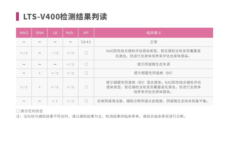 全自动阴道炎香蕉视频下载安装LTS-V400检测结果判读