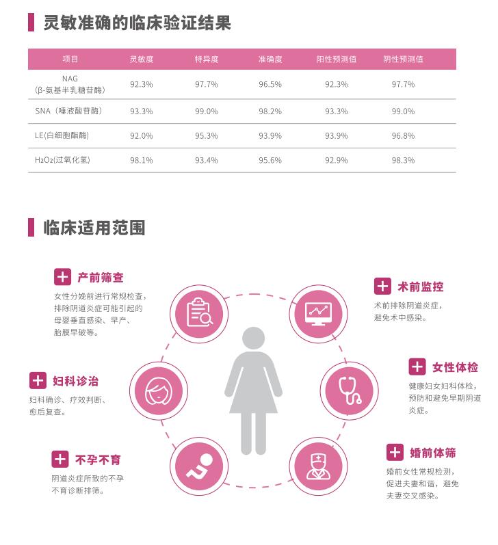 全自动阴道炎香蕉视频下载安装LTS-V400临床使用范围