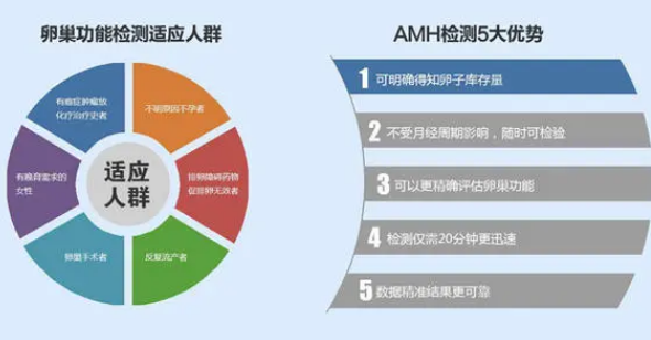 全自动妇科分泌物香蕉视频成年人厂家提醒AMH数值可测卵巢是否正常哦？